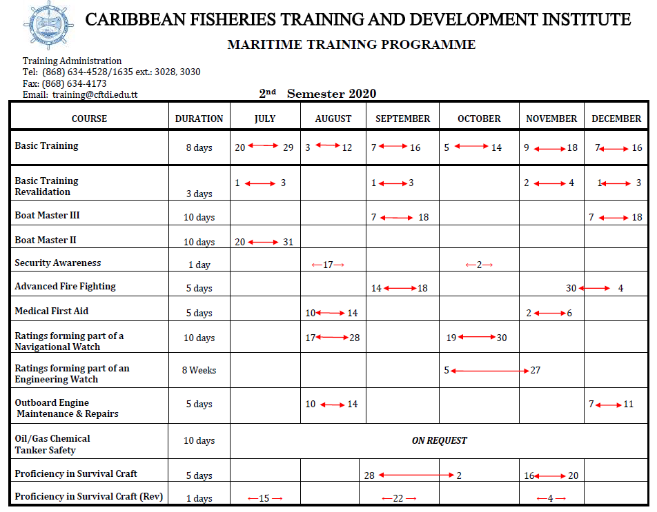 caribbean-fisheries-training-and-development-institute-training-schedule